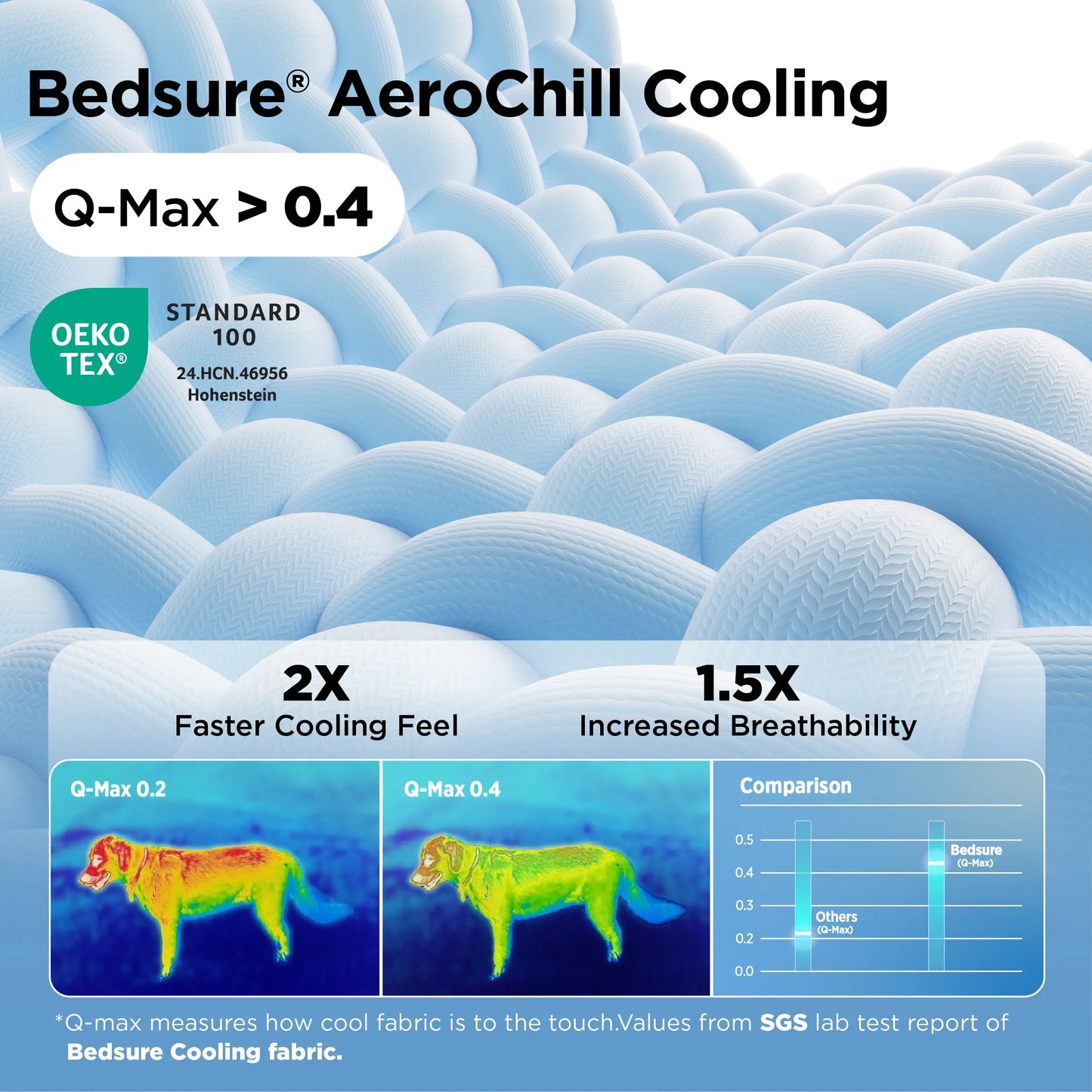 Bedsure Cooling Dog Beds for Small Dogs – Q-MAX>0.4 Round Cat Beds for Indoor Use, Washable Pet Bed for Puppies and Kittens with Slip-Resistant Bottom