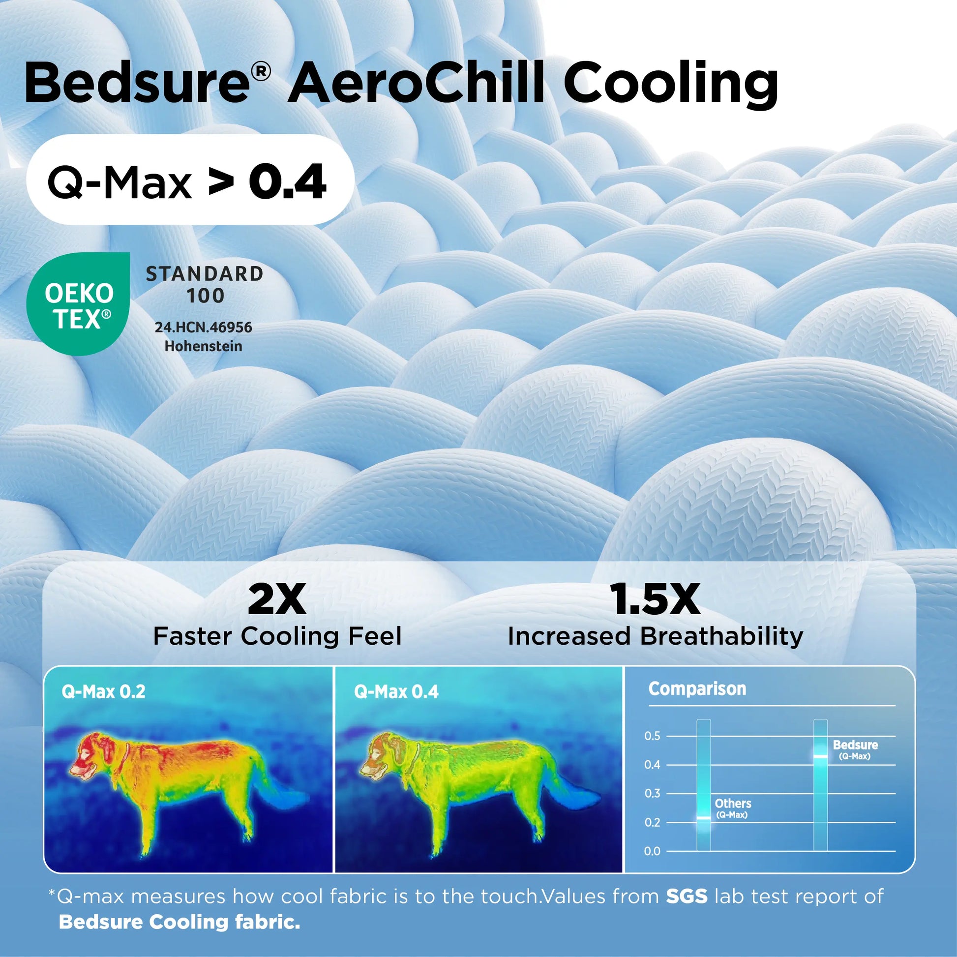 Bedsure Cooling Dog Beds for Small Dogs – Q-MAX>0.4 Round Cat Beds for Indoor Use, Washable Pet Bed for Puppies and Kittens with Slip-Resistant Bottom